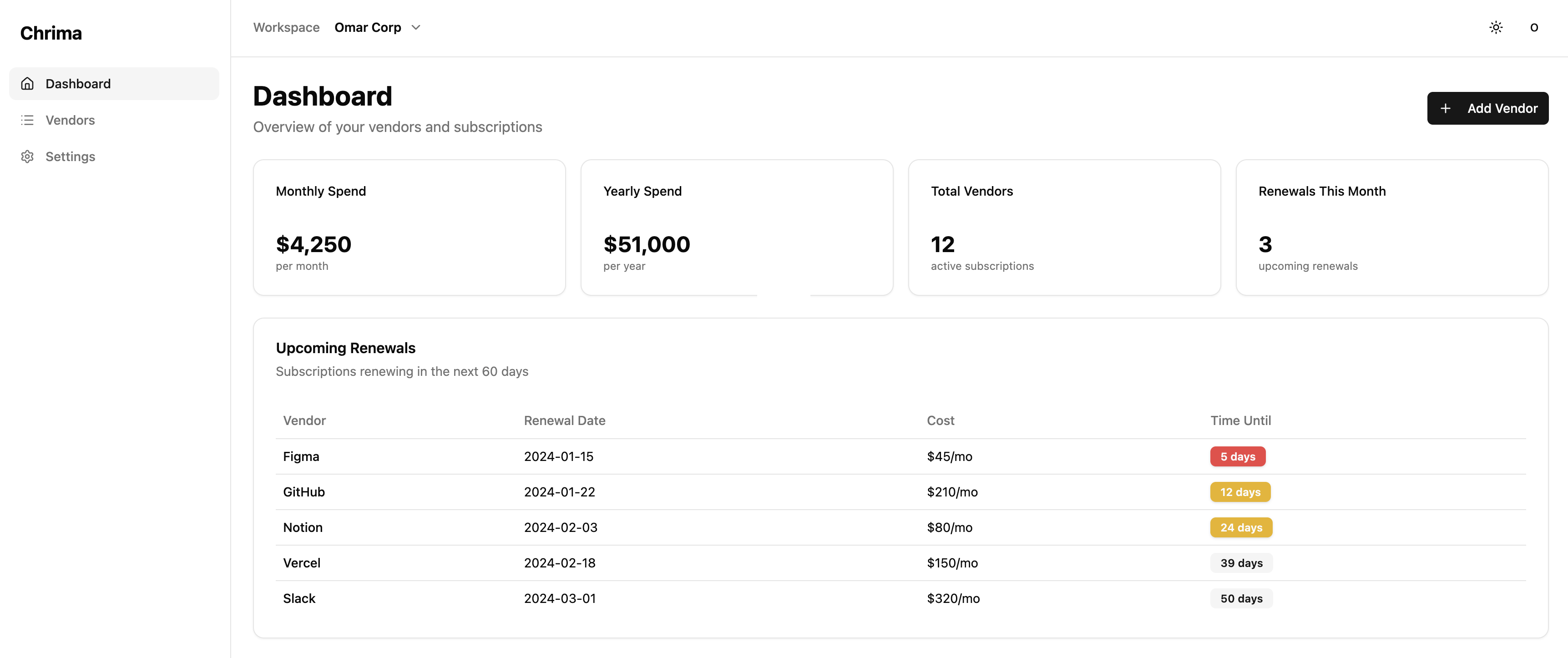 Chrima Dashboard - Overview of vendors and subscriptions