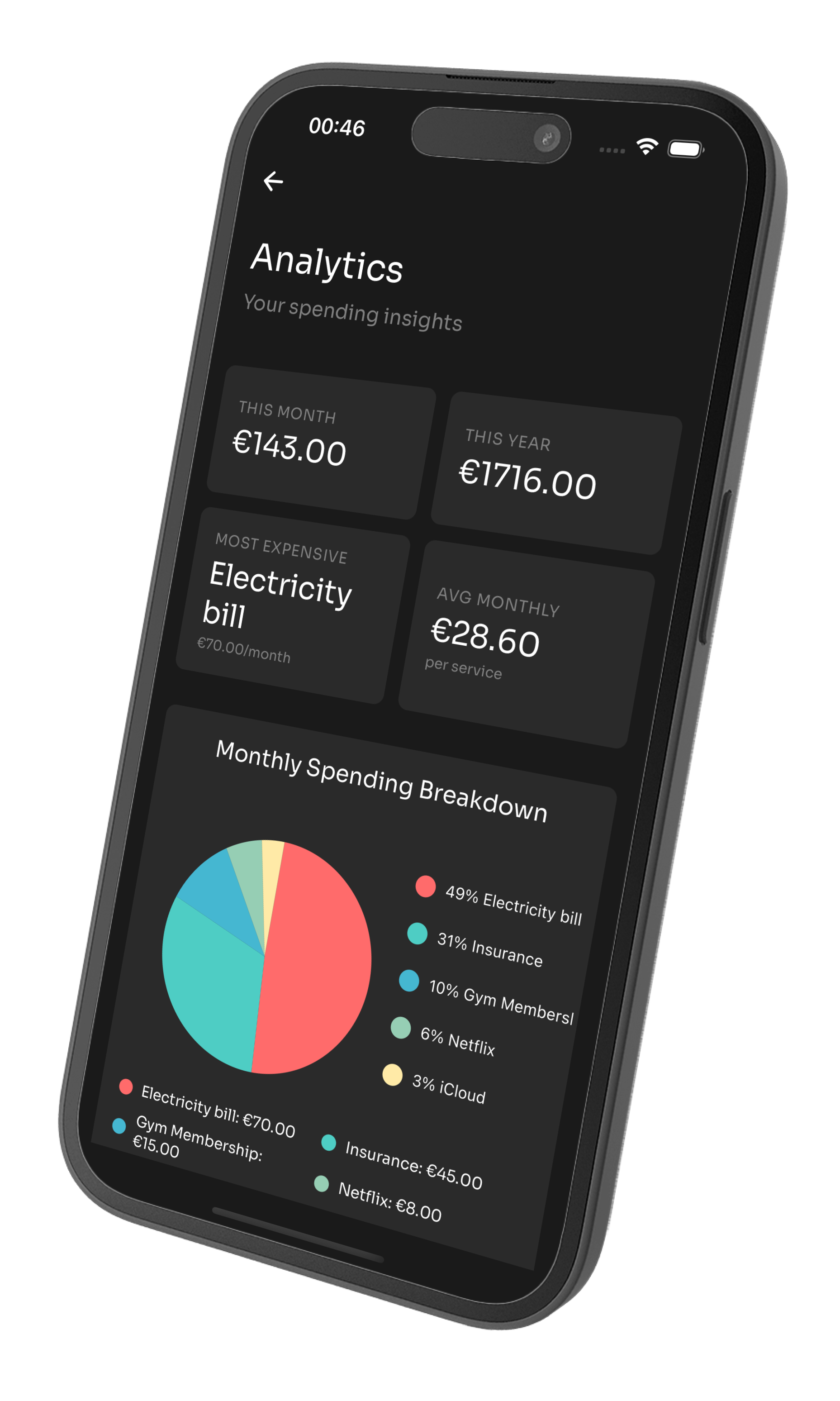 Chrima Analytics Dashboard showing expense insights and charts